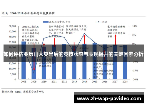 如何评估亚历山大复出后的竞技状态与表现提升的关键因素分析 如何评估亚历山大复出后的竞技状态与表现提升的关键因素分析
