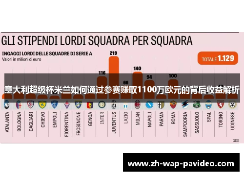 意大利超级杯米兰如何通过参赛赚取1100万欧元的背后收益解析 意大利超级杯米兰如何通过参赛赚取1100万欧元的背后收益解析