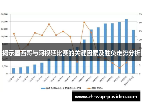 揭示墨西哥与阿根廷比赛的关键因素及胜负走势分析 揭示墨西哥与阿根廷比赛的关键因素及胜负走势分析