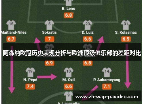 阿森纳欧冠历史表现分析与欧洲顶级俱乐部的差距对比 阿森纳欧冠历史表现分析与欧洲顶级俱乐部的差距对比