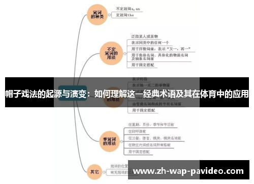 帽子戏法的起源与演变：如何理解这一经典术语及其在体育中的应用